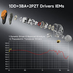 basn in ear monitor headphone for musician singer drummer shure iem westone earphone KZ in ear sennheiser custom in ear factory and manufacturer OEM ODM supplier and agent
