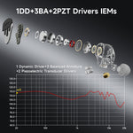basn in ear monitor headphone for musician singer drummer shure iem westone earphone KZ in ear sennheiser custom in ear factory and manufacturer OEM ODM supplier and agent
