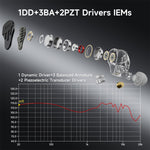 basn in ear monitor headphone for musician singer drummer shure iem westone earphone KZ in ear sennheiser custom in ear factory and manufacturer OEM ODM supplier and agent
