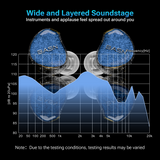 basn in ear monitor headphone for musician singer drummer shure iem westone earphone KZ in ear sennheiser custom in ear factory and manufacturer OEM ODM supplier and agent carrying case replacement cables silicone tips
